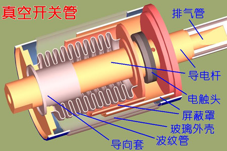 真空開關(guān)管的真空度如何檢測？五種檢測方法！